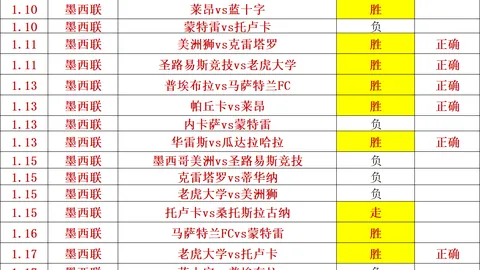 皇马客场对阵奥萨苏纳平局争议裁判判罚引热议
