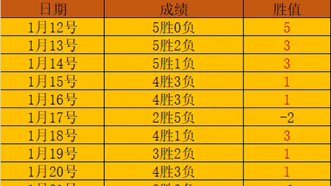 老鹰22：40夺冠，酋长三冠梦碎