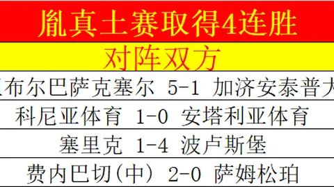 灰熊气势如虹，16胜12战绩对决鹈鹕！NBA激战前瞻：数据解读谁能笑到最后？